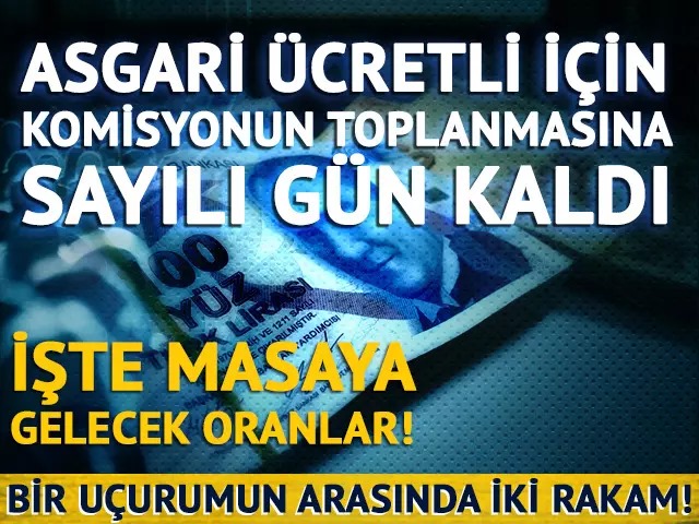 Asgari Ücret Tespit Komisyonu'nun toplanmasına sayılı gün kaldı...Emin Yılmaz masaya gelecek rakamları tek tek hesapladı! Bir uçurumun arasında iki rakam var!